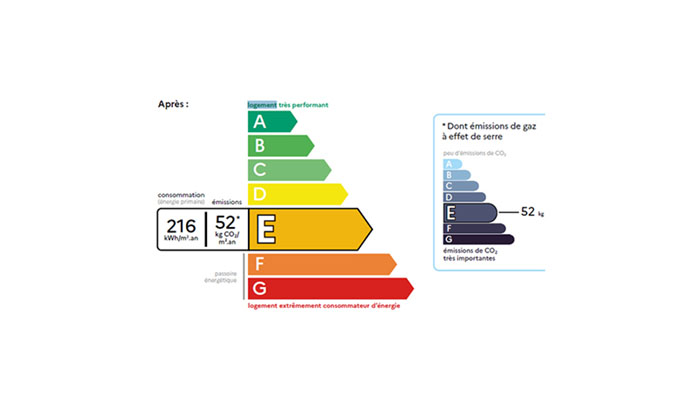 Nouveau dpe en 2021 !